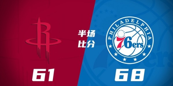 76人半场反超火箭7分 恩比德18+7 乌布雷16分 杜兰特16分5失误