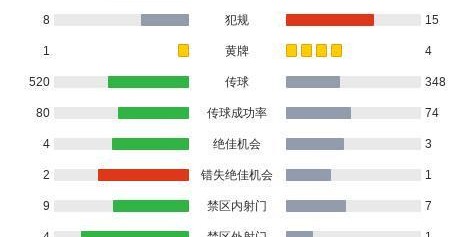 开云官方网-云达不莱梅3-3法兰克福，卡利穆恩多首开记录，克瑙夫扳平比分